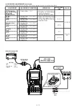 Предварительный просмотр 29 страницы Icom IC-92AD Service Manual