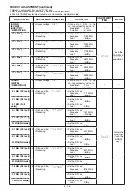 Предварительный просмотр 32 страницы Icom IC-92AD Service Manual