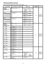 Предварительный просмотр 34 страницы Icom IC-92AD Service Manual