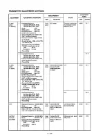 Preview for 68 page of Icom IC-970 Service Manual