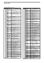 Предварительный просмотр 9 страницы Icom IC-9700 Reference Manual