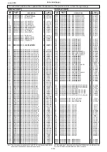 Preview for 22 page of Icom IC-9700 Service  Manual Addendum