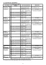 Preview for 91 page of Icom IC-9700 Service  Manual Addendum