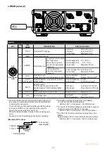 Предварительный просмотр 12 страницы Icom IC-9700 Service Manual