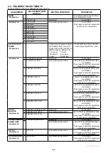 Preview for 17 page of Icom IC-9700 Service Manual