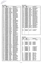 Предварительный просмотр 22 страницы Icom IC-970A Service Manual