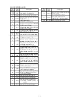 Предварительный просмотр 11 страницы Icom IC-A110 Service Manual