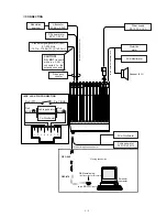 Preview for 13 page of Icom IC-A110 Service Manual