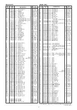 Предварительный просмотр 28 страницы Icom IC-A110EURO Service  Manual Addendum