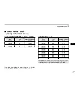 Предварительный просмотр 21 страницы Icom IC-A120 Basic Manual