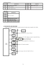 Предварительный просмотр 12 страницы Icom IC-A14 Service Manual