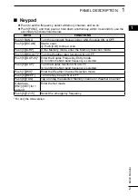 Preview for 7 page of Icom IC-A16 Basic Manual