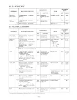 Предварительный просмотр 16 страницы Icom IC-A200 Service Manual