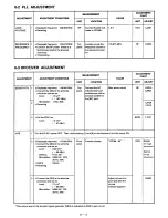 Предварительный просмотр 22 страницы Icom IC-A20MKII Service Manual