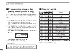 Preview for 20 page of Icom IC-A210 Instruction Manual