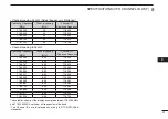 Preview for 35 page of Icom IC-A210 Instruction Manual