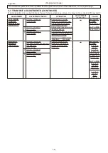 Предварительный просмотр 9 страницы Icom IC-A210 Service Manual