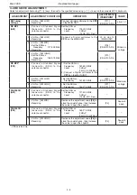 Предварительный просмотр 166 страницы Icom IC-A210 Service Manual