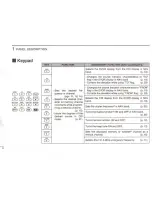 Preview for 6 page of Icom IC-A22 Instruction Manual