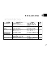 Предварительный просмотр 33 страницы Icom IC-A23 Instruction Manual