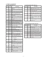 Preview for 12 page of Icom IC-A23 Service Manual