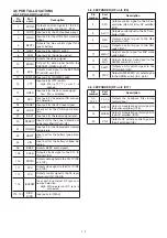 Предварительный просмотр 12 страницы Icom IC-A24 Service Manual