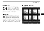 Preview for 19 page of Icom IC-A25N Basic Manual