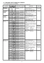 Preview for 51 page of Icom IC-A25N Service Manual