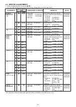 Preview for 52 page of Icom IC-A25N Service Manual