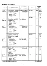 Preview for 3 page of Icom IC-DELTA100H Service Manual