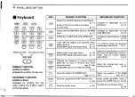 Предварительный просмотр 10 страницы Icom IC-Delta1A Instruction Manual