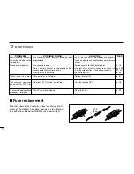 Preview for 86 page of Icom IC-E208 Instruction Manual