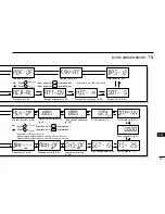 Предварительный просмотр 91 страницы Icom IC-E208 Instruction Manual