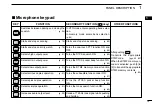 Preview for 33 page of Icom IC-E2820 Instruction Manual