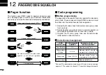 Предварительный просмотр 112 страницы Icom IC-E2820 Instruction Manual