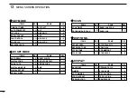 Предварительный просмотр 118 страницы Icom IC-E2820 Instruction Manual