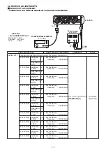 Предварительный просмотр 22 страницы Icom IC-E2820 Service Manual