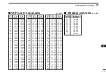 Preview for 81 page of Icom IC-E7 Instruction Manual