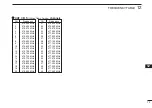 Preview for 85 page of Icom IC-E7 Instruction Manual