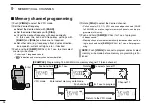 Предварительный просмотр 102 страницы Icom IC-E80D Instruction Manual