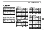 Предварительный просмотр 125 страницы Icom IC-E80D Instruction Manual