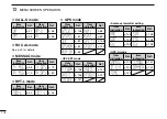 Предварительный просмотр 126 страницы Icom IC-E80D Instruction Manual