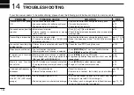 Предварительный просмотр 168 страницы Icom IC-E80D Instruction Manual