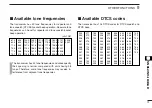 Preview for 77 page of Icom IC-E90 Instruction Manual