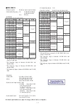 Preview for 5 page of Icom IC-E90 Service Manual