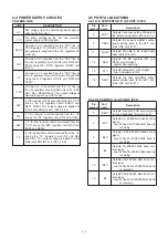 Предварительный просмотр 15 страницы Icom IC-E90 Service Manual