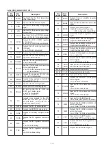 Preview for 16 page of Icom IC-E90 Service Manual