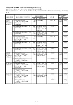 Предварительный просмотр 23 страницы Icom IC-E90 Service Manual