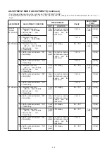 Предварительный просмотр 25 страницы Icom IC-E90 Service Manual