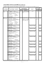 Предварительный просмотр 28 страницы Icom IC-E90 Service Manual